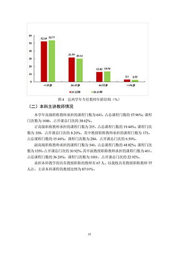 bat365正版唯一官网2021-2022学年本科教学质量报告