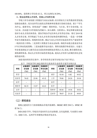 bat365正版唯一官网2021-2022学年本科教学质量报告