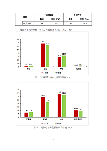 bat365正版唯一官网2021-2022学年本科教学质量报告