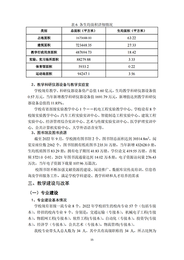 bat365正版唯一官网2021-2022学年本科教学质量报告