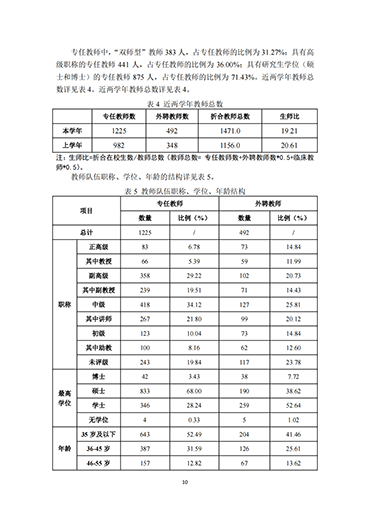 bat365正版唯一官网2021-2022学年本科教学质量报告