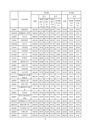 bat365正版唯一官网2021-2022学年本科教学质量报告