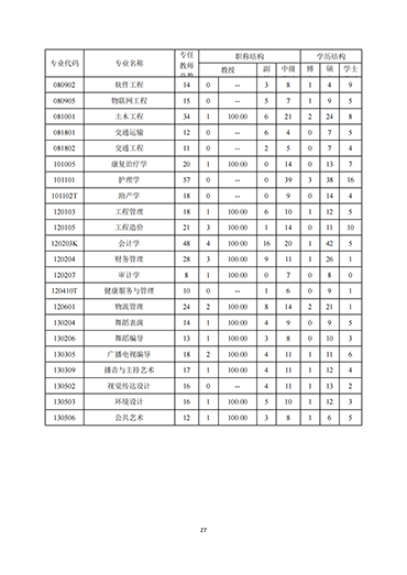 bat365正版唯一官网2021-2022学年本科教学质量报告