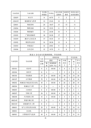 bat365正版唯一官网2021-2022学年本科教学质量报告