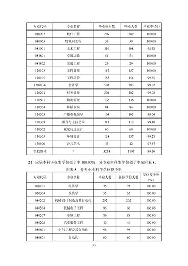 bat365正版唯一官网2021-2022学年本科教学质量报告