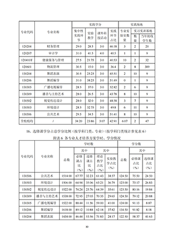 bat365正版唯一官网2021-2022学年本科教学质量报告