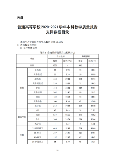 bat365正版唯一官网2021-2022学年本科教学质量报告