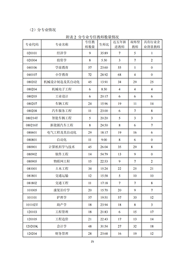 bat365正版唯一官网2021-2022学年本科教学质量报告