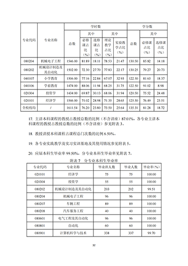 bat365正版唯一官网2021-2022学年本科教学质量报告