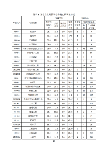 bat365正版唯一官网2021-2022学年本科教学质量报告