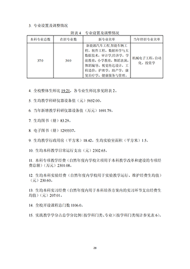 bat365正版唯一官网2021-2022学年本科教学质量报告