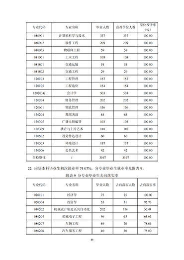 bat365正版唯一官网2021-2022学年本科教学质量报告