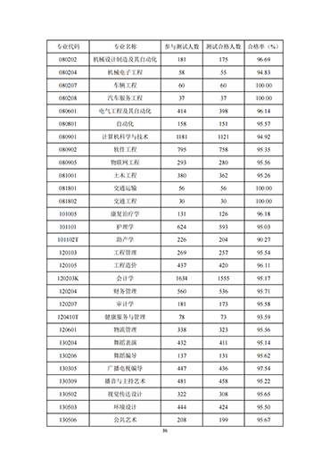 bat365正版唯一官网2021-2022学年本科教学质量报告