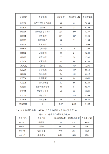 bat365正版唯一官网2021-2022学年本科教学质量报告