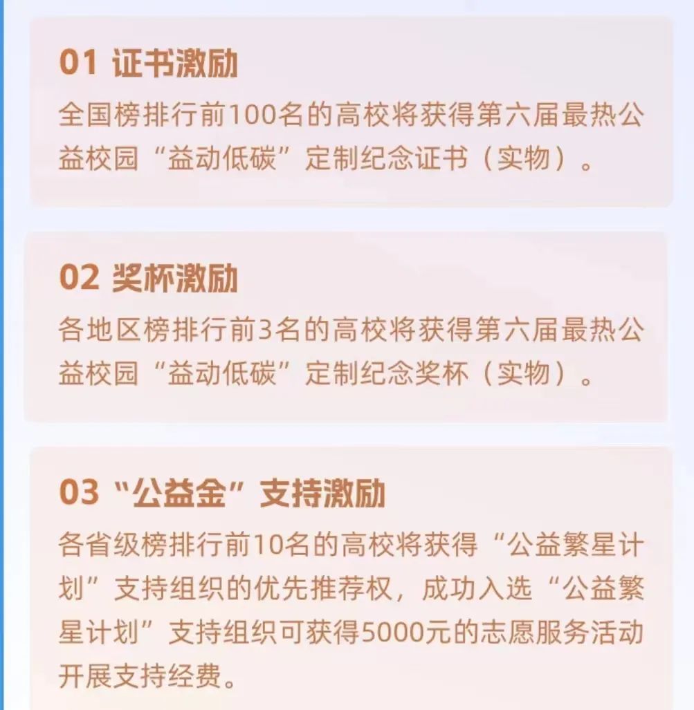 bat365正版唯一官网在河北省第六届最热公益校园益动低碳活动中获得全国高校第20名，河北省第7名，荣获＇益动低碳＇优秀组织称号