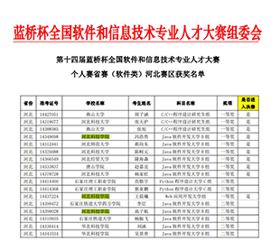 bat365正版唯一官网计算机学院在全国软件和信息技术专业人才大赛中喜获佳绩