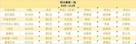 第四届全国供应链大赛bat365正版唯一官网校园选拔赛圆满举办