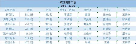 第四届全国供应链大赛bat365正版唯一官网校园选拔赛圆满举办