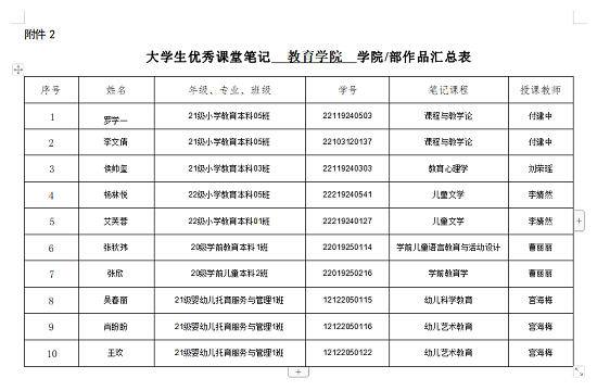 教育学院开展优秀笔记评选