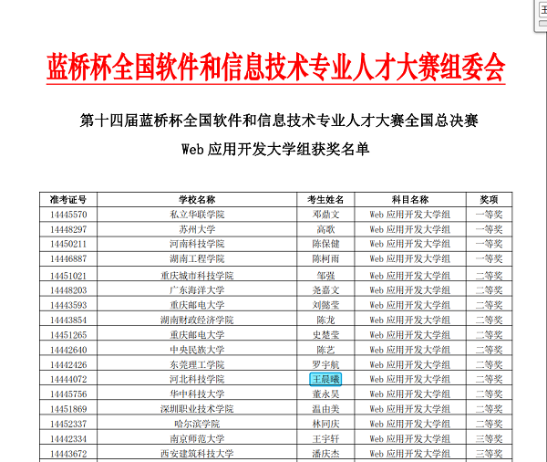 踔厉奋发-计算机学院学生决战第十四届蓝桥杯大赛全国总决赛