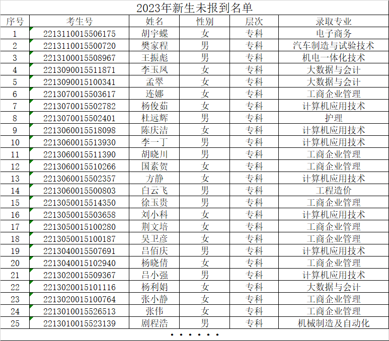 bat365正版唯一官网成人高等教育关于2023年未报到新生名单的公示