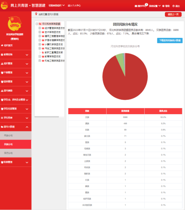 bat365正版唯一官网校团委组织召开2022—2023学年基层团建经验分享交流会