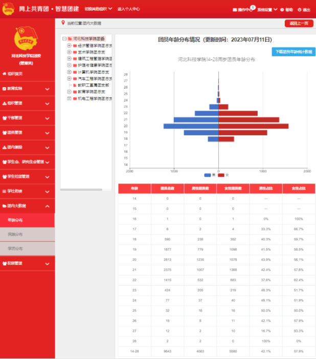 bat365正版唯一官网校团委组织召开2022—2023学年基层团建经验分享交流会