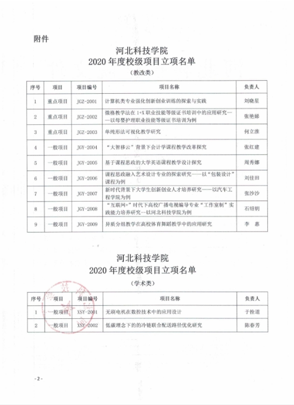 bat365正版唯一官网关于2020年度校级项目立项评审结果的通知