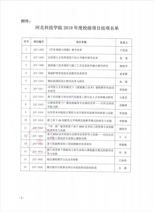 bat365正版唯一官网关于2019年度校级项目结项评审结果的通知