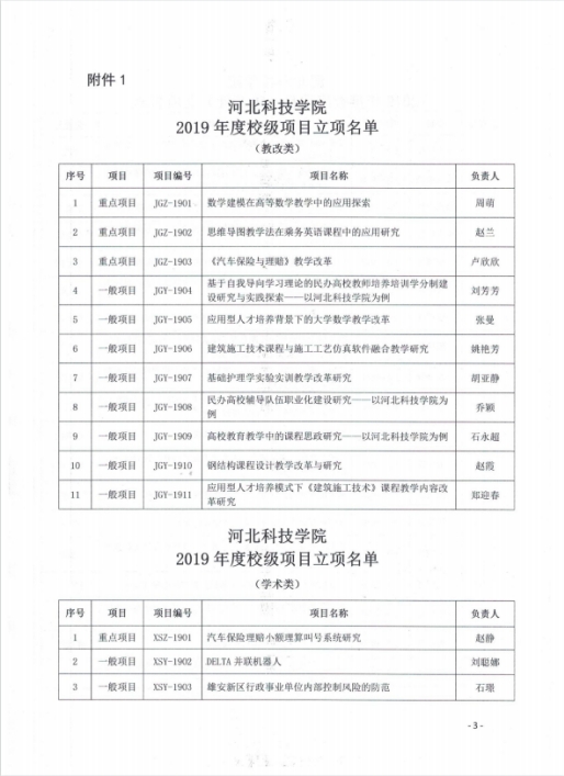 bat365正版唯一官网关于组织2019年度教学改革与学术研究结项的通知