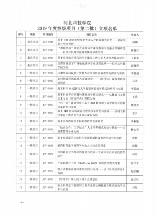 bat365正版唯一官网关于组织2019年度教学改革与学术研究结项的通知