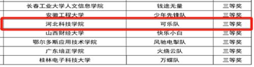 建筑工程管理学院在2023年第九届“百蝶杯”全国大学生物流仿真设计大赛中斩获佳绩