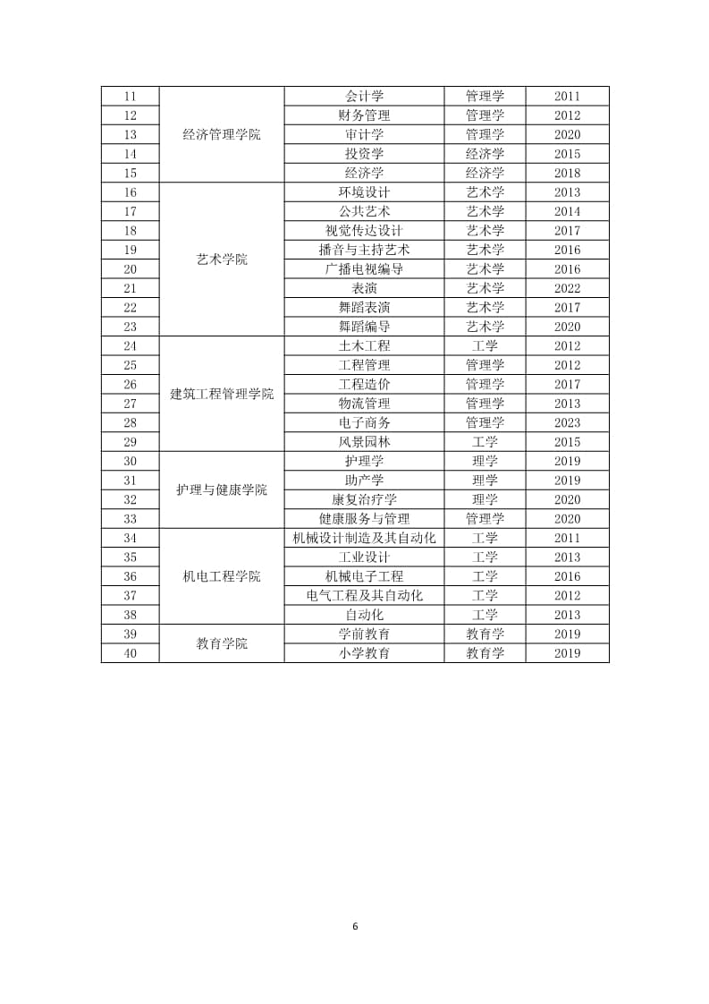 bat365正版唯一官网2022-2023学年本科教学质量报告