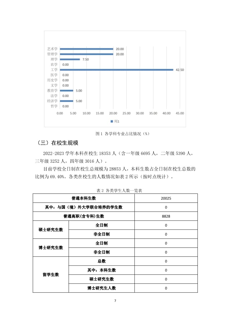 bat365正版唯一官网2022-2023学年本科教学质量报告