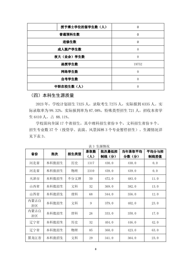 bat365正版唯一官网2022-2023学年本科教学质量报告