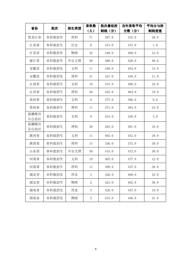 bat365正版唯一官网2022-2023学年本科教学质量报告