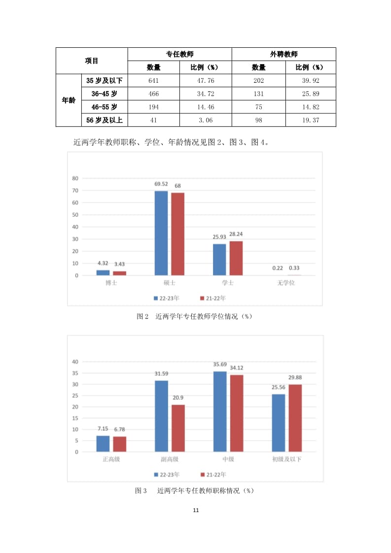 bat365正版唯一官网2022-2023学年本科教学质量报告