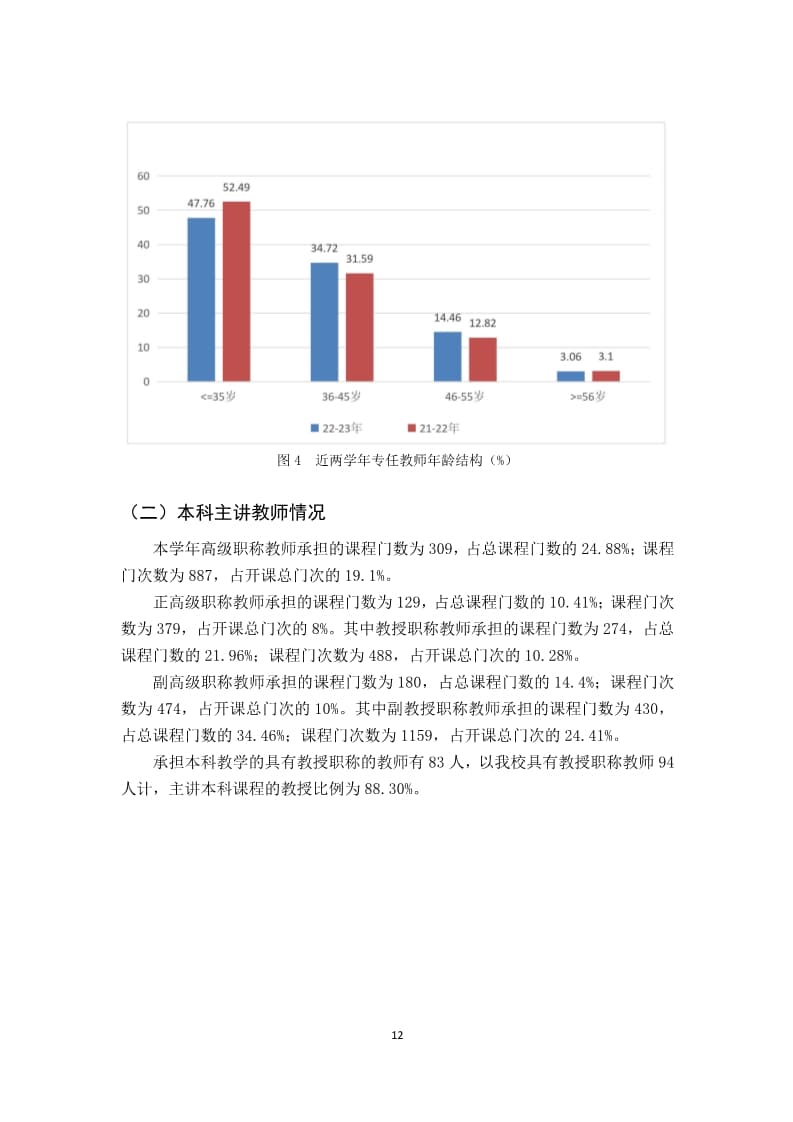 bat365正版唯一官网2022-2023学年本科教学质量报告