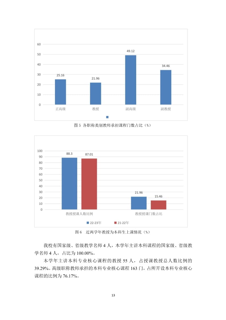 bat365正版唯一官网2022-2023学年本科教学质量报告