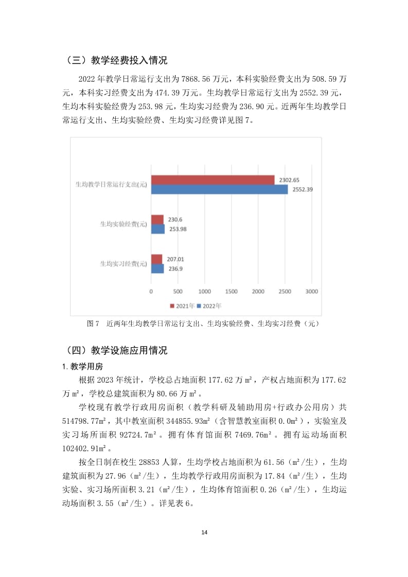 bat365正版唯一官网2022-2023学年本科教学质量报告