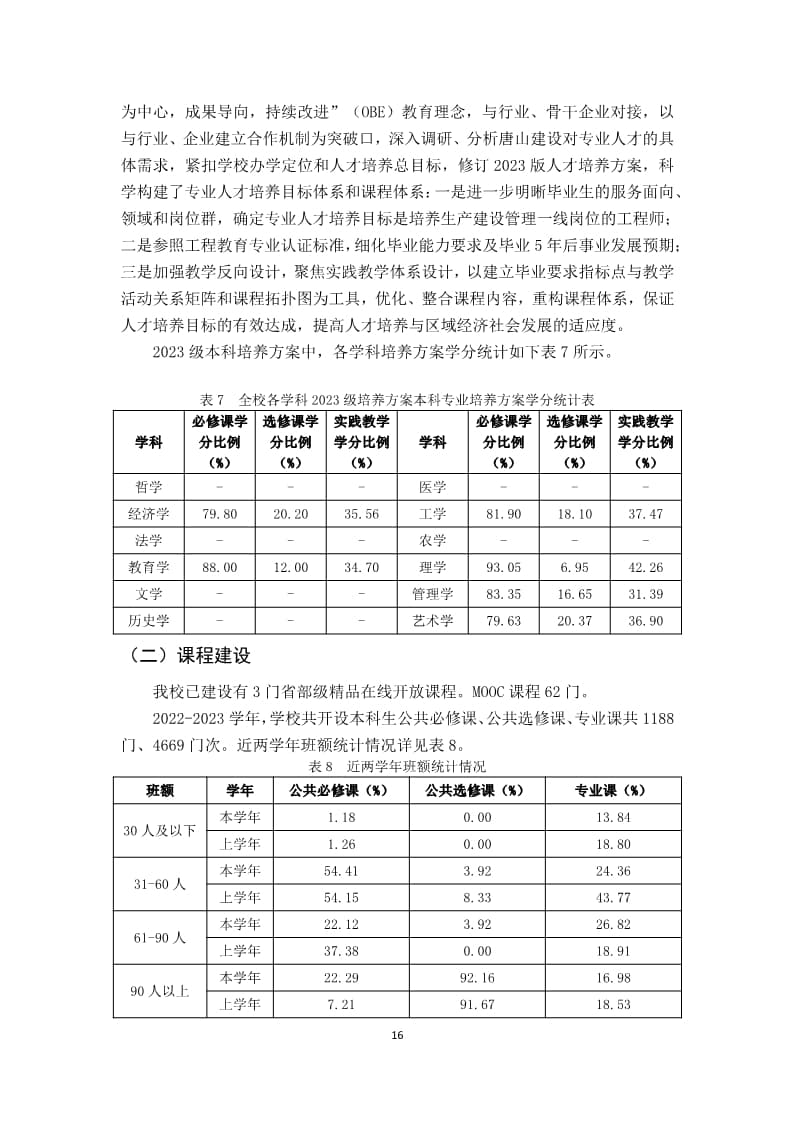 bat365正版唯一官网2022-2023学年本科教学质量报告