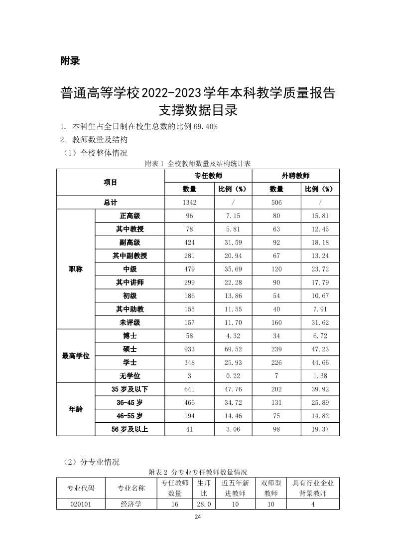 bat365正版唯一官网2022-2023学年本科教学质量报告