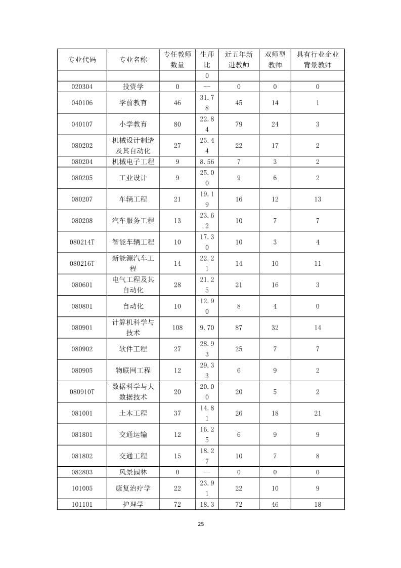 bat365正版唯一官网2022-2023学年本科教学质量报告