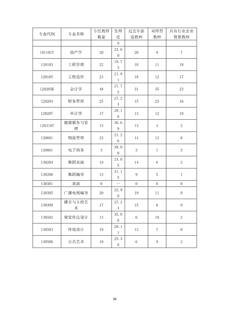 bat365正版唯一官网2022-2023学年本科教学质量报告