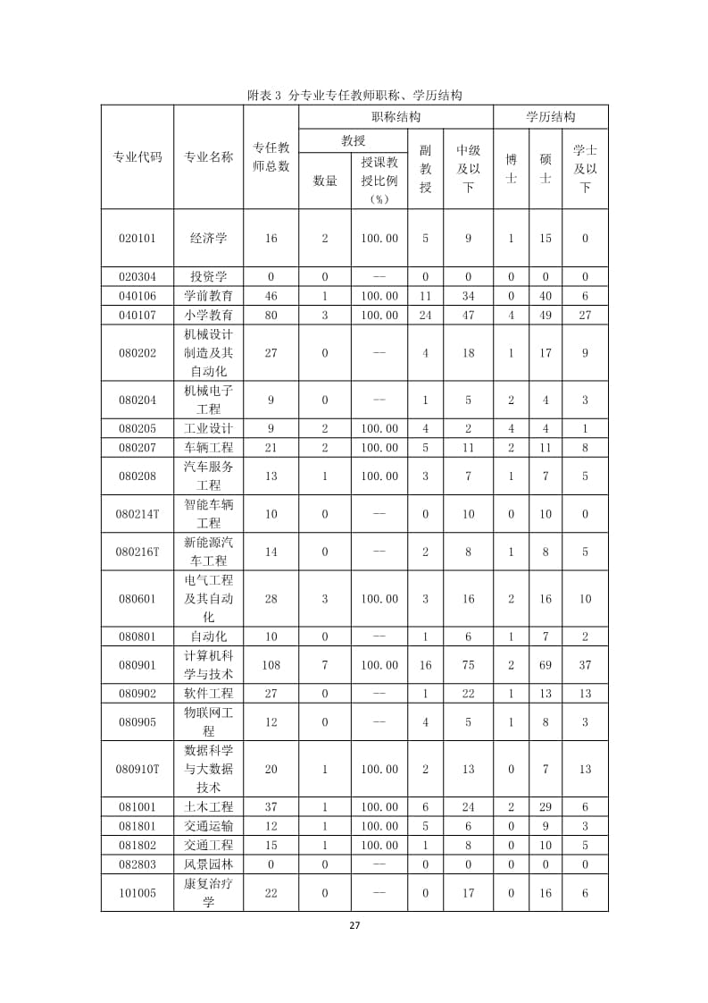 bat365正版唯一官网2022-2023学年本科教学质量报告