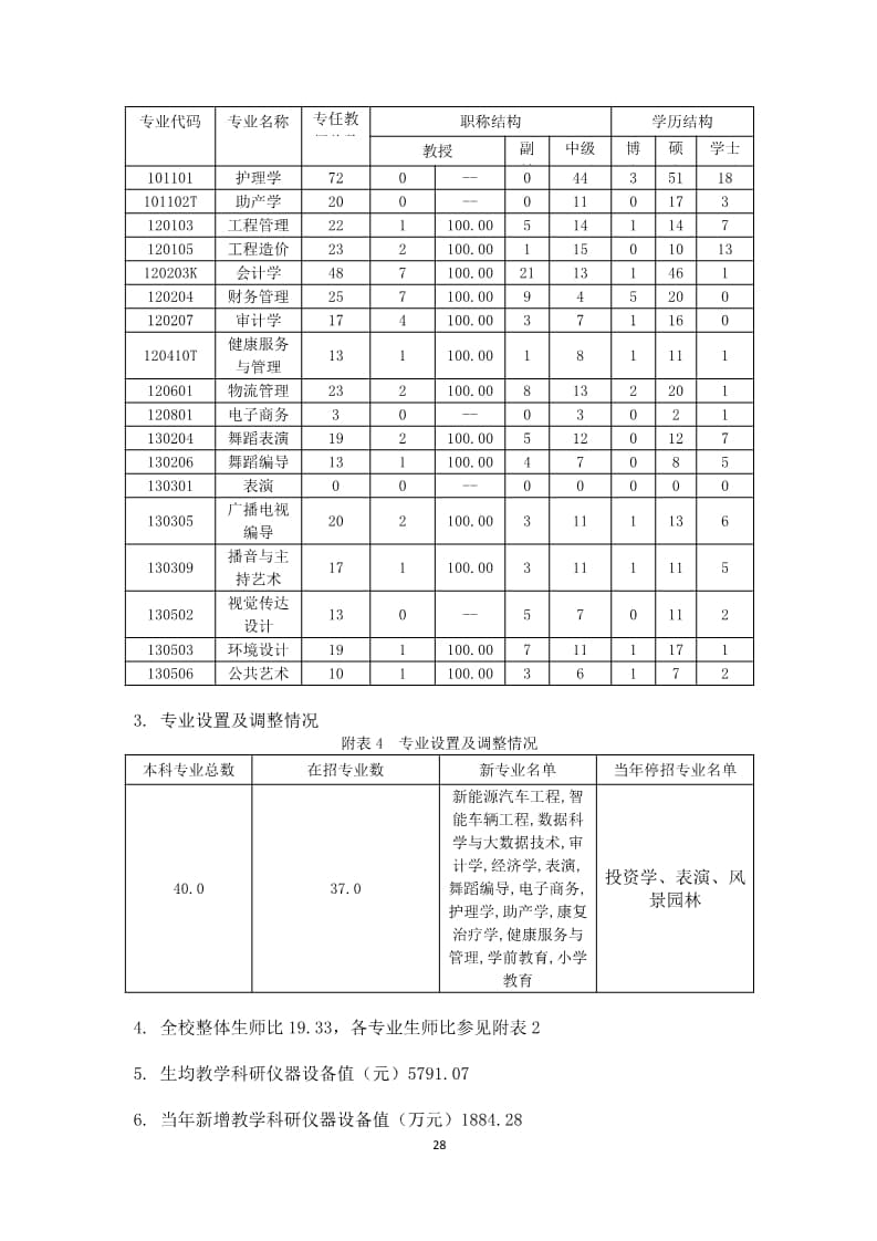 bat365正版唯一官网2022-2023学年本科教学质量报告