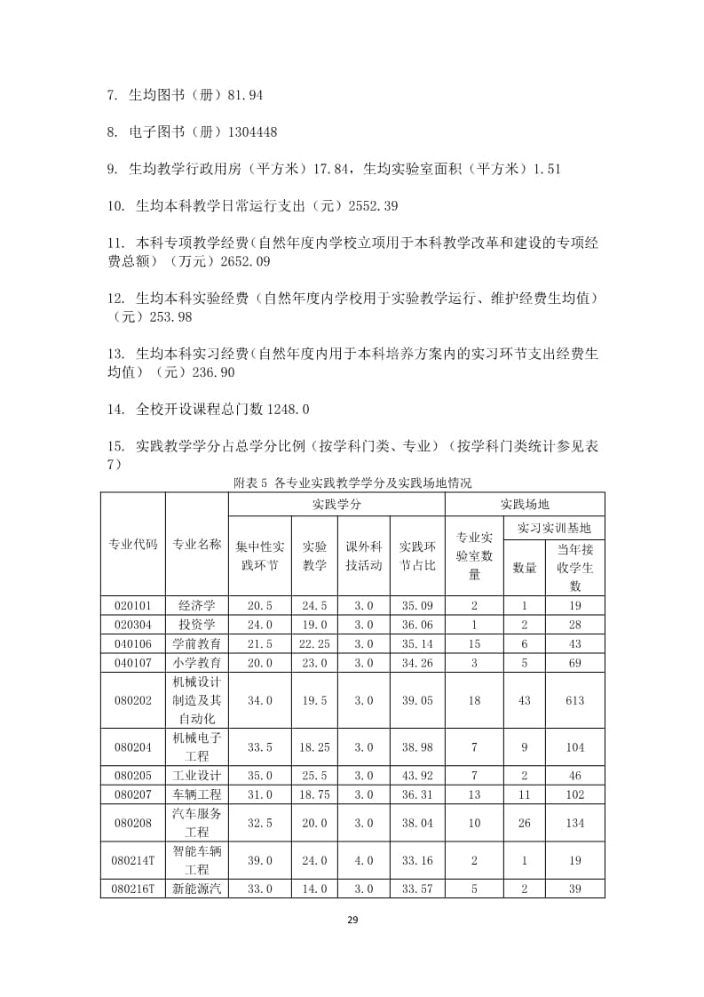 bat365正版唯一官网2022-2023学年本科教学质量报告