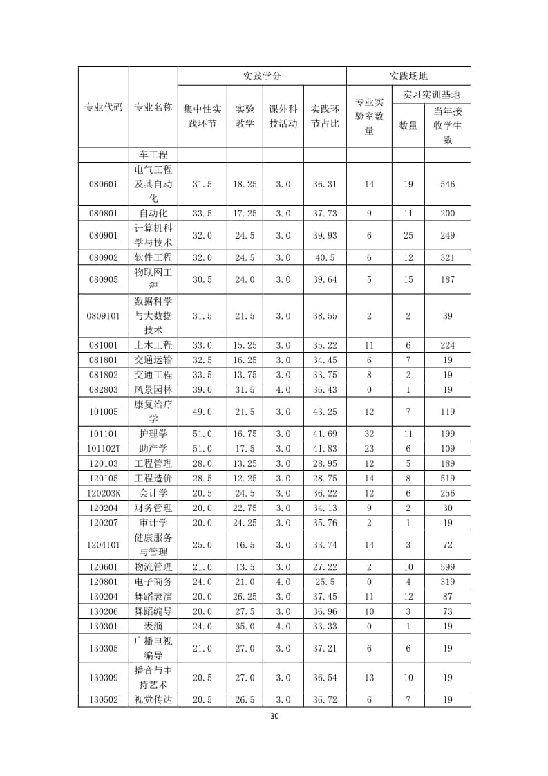 bat365正版唯一官网2022-2023学年本科教学质量报告