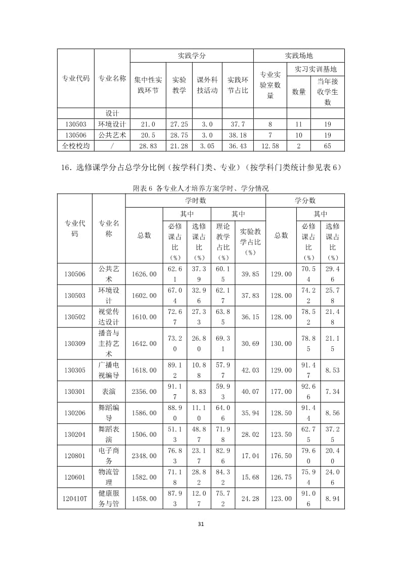 bat365正版唯一官网2022-2023学年本科教学质量报告