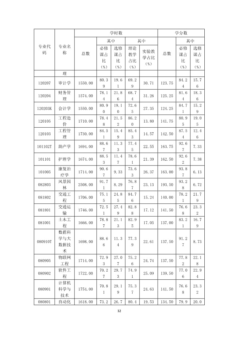 bat365正版唯一官网2022-2023学年本科教学质量报告